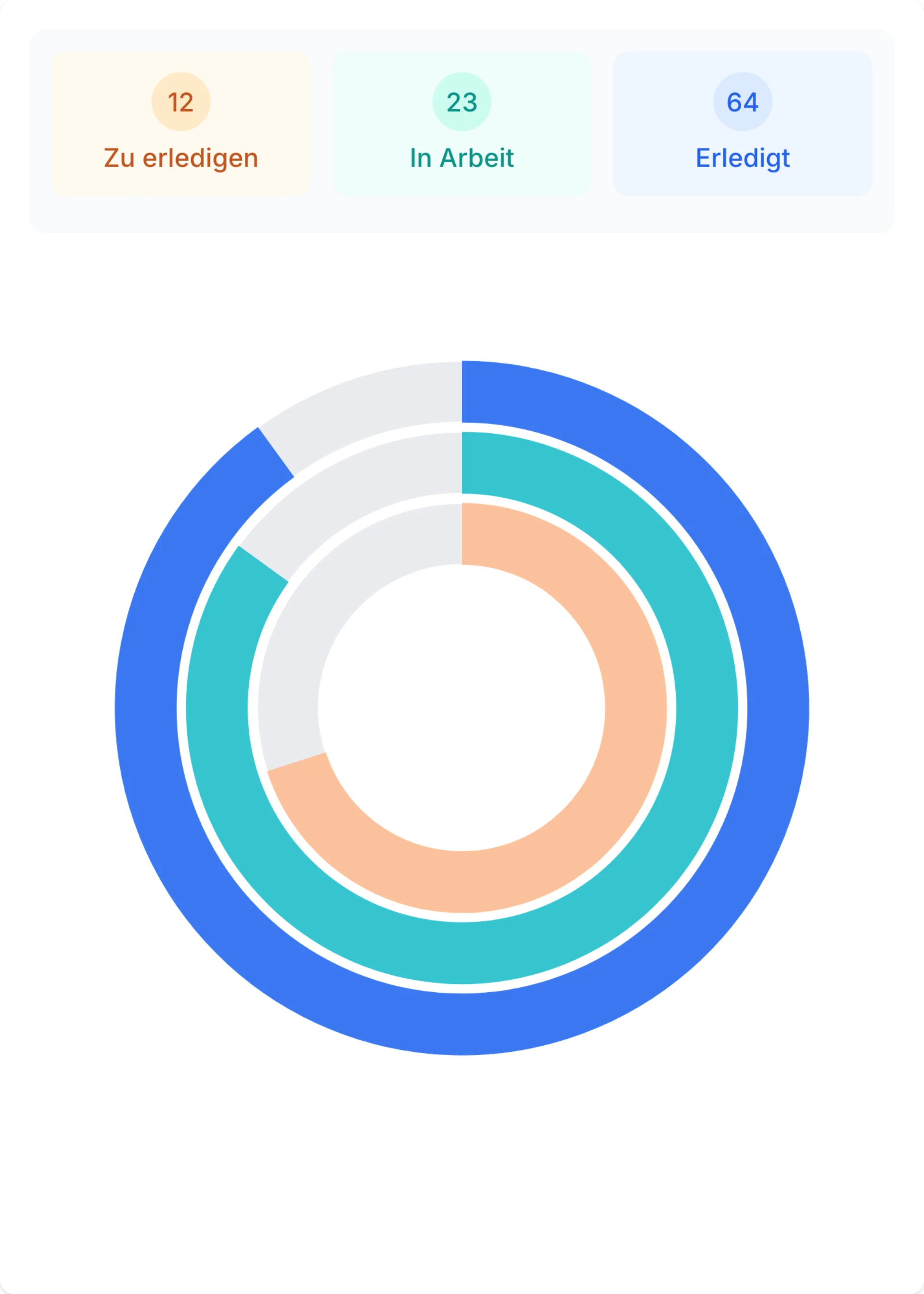 Radial chart