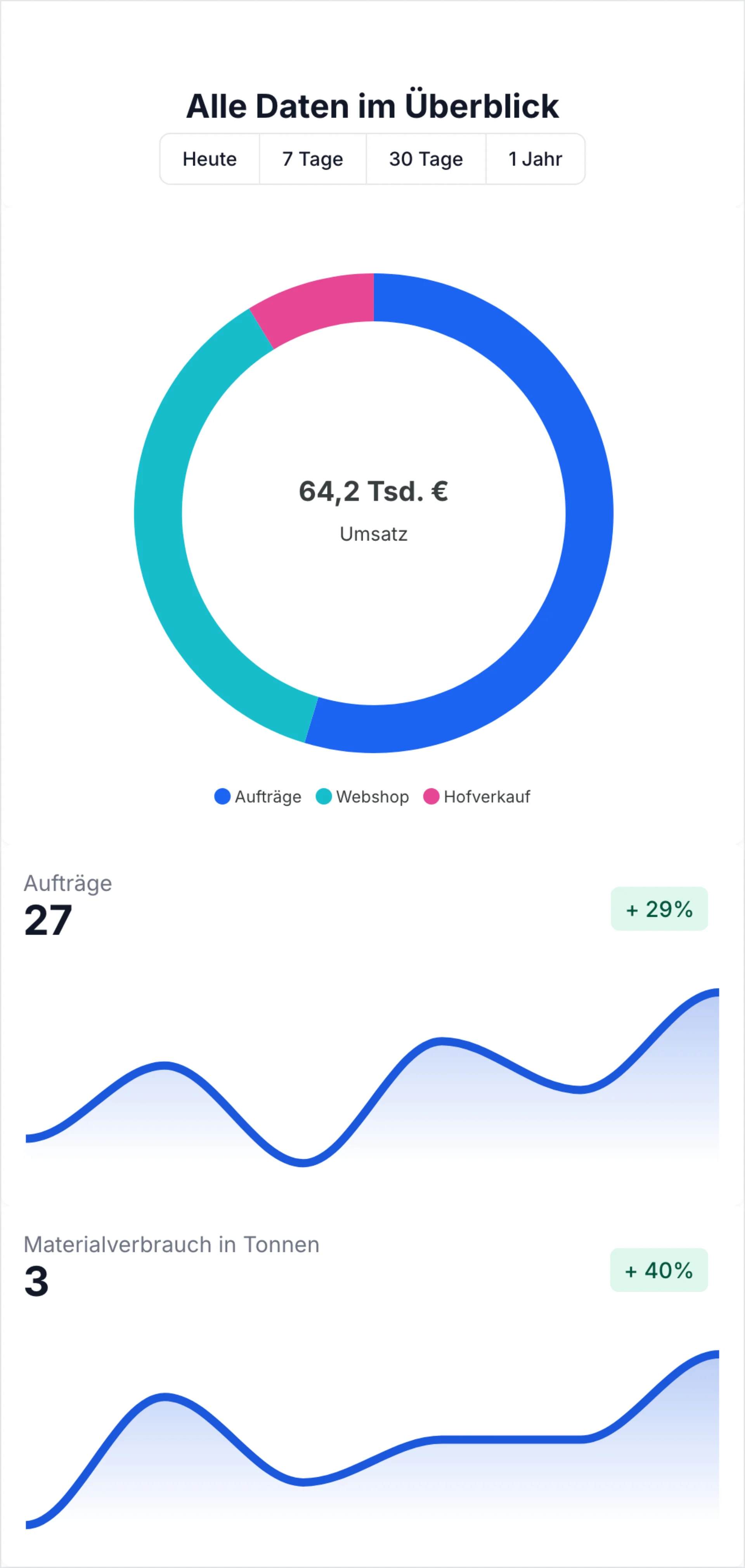 Datenvisualisiering Hero Mobile