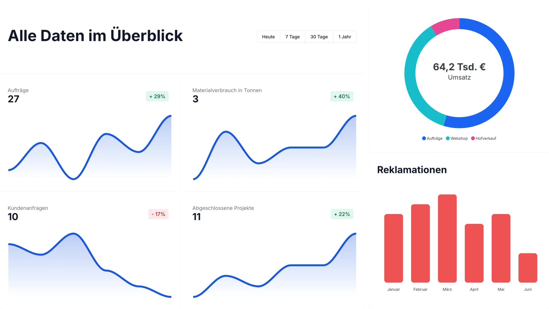 Datenvisualisiering Hero Desktop